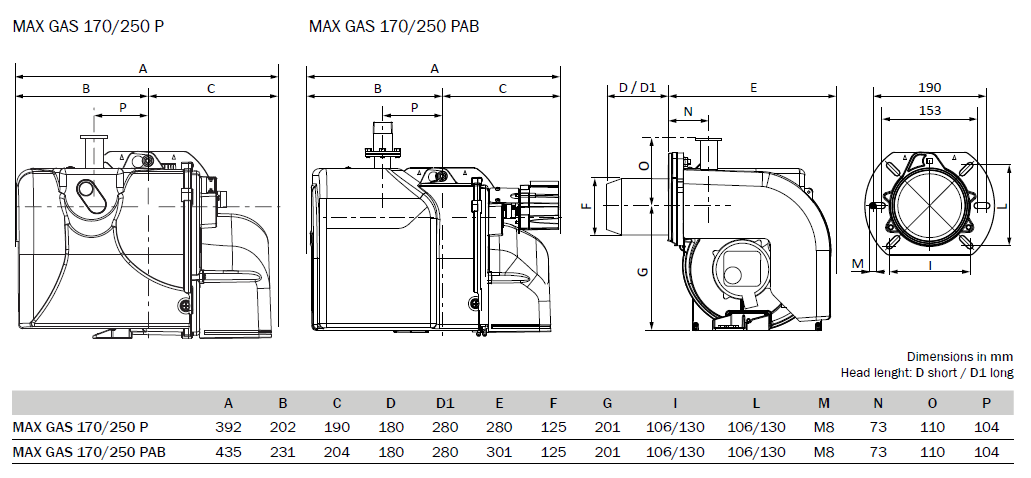 Схема подключения MAX GAS 170 PAB